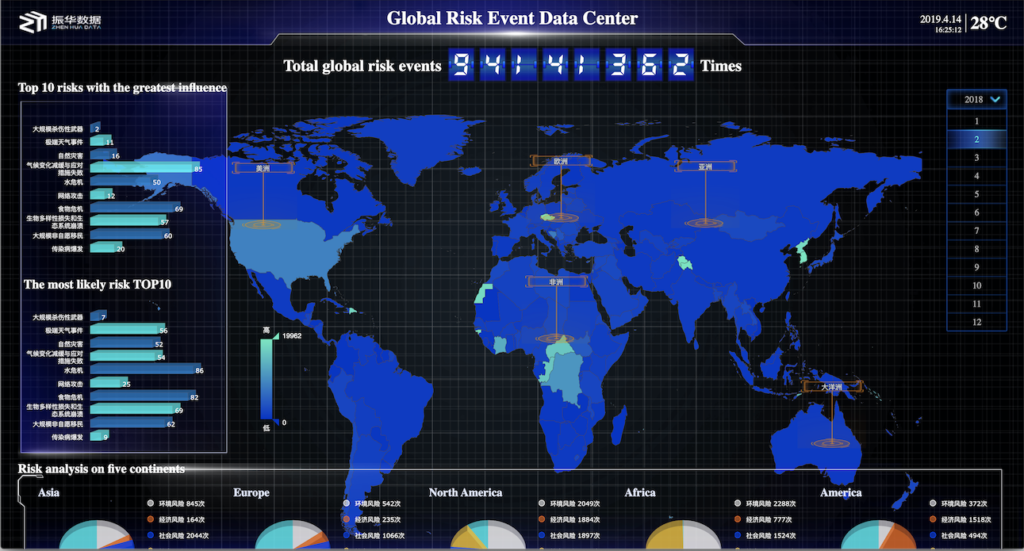 Global Risk Event Data Center