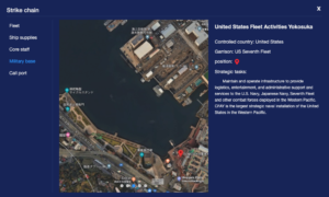 Warship Port Information
